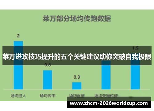 莱万进攻技巧提升的五个关键建议助你突破自我极限