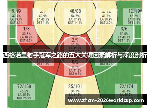 西格诺里射手冠军之路的五大关键因素解析与深度剖析