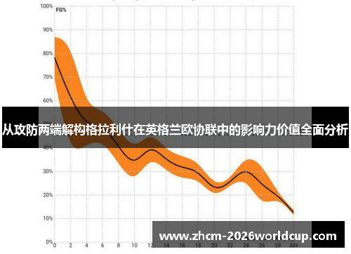 从攻防两端解构格拉利什在英格兰欧协联中的影响力价值全面分析 从攻防两端解构格拉利什在英格兰欧协联中的影响力价值全面分析