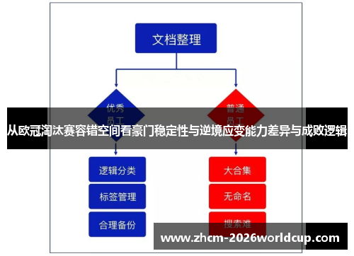 从欧冠淘汰赛容错空间看豪门稳定性与逆境应变能力差异与成败逻辑