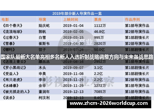 国家队最新大名单亮相多名新人入选折射战略调整方向与未来备战思路 国家队最新大名单亮相多名新人入选折射战略调整方向与未来备战思路