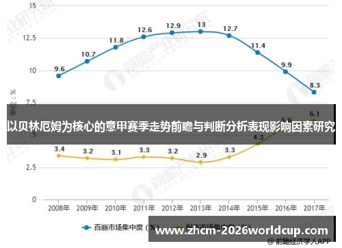 以贝林厄姆为核心的意甲赛季走势前瞻与判断分析表现影响因素研究