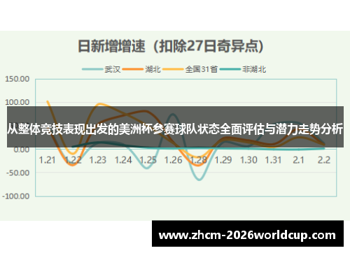 从整体竞技表现出发的美洲杯参赛球队状态全面评估与潜力走势分析
