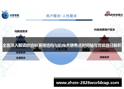 全面深入解读欧协联赛程结构与阶段关键看点时间轴与晋级路径解析
